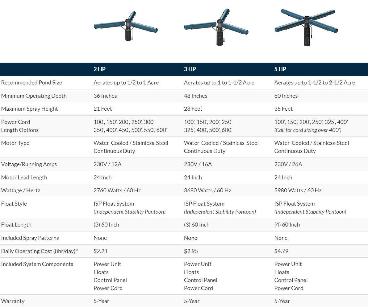 Airmax LakeSeries Fountain Series