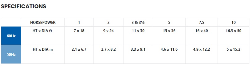 AquaMaster Fountains Master Series